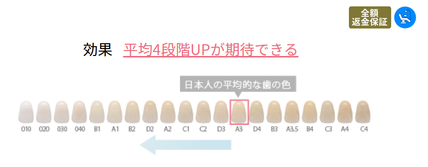 オフィスホワイトニングプロ