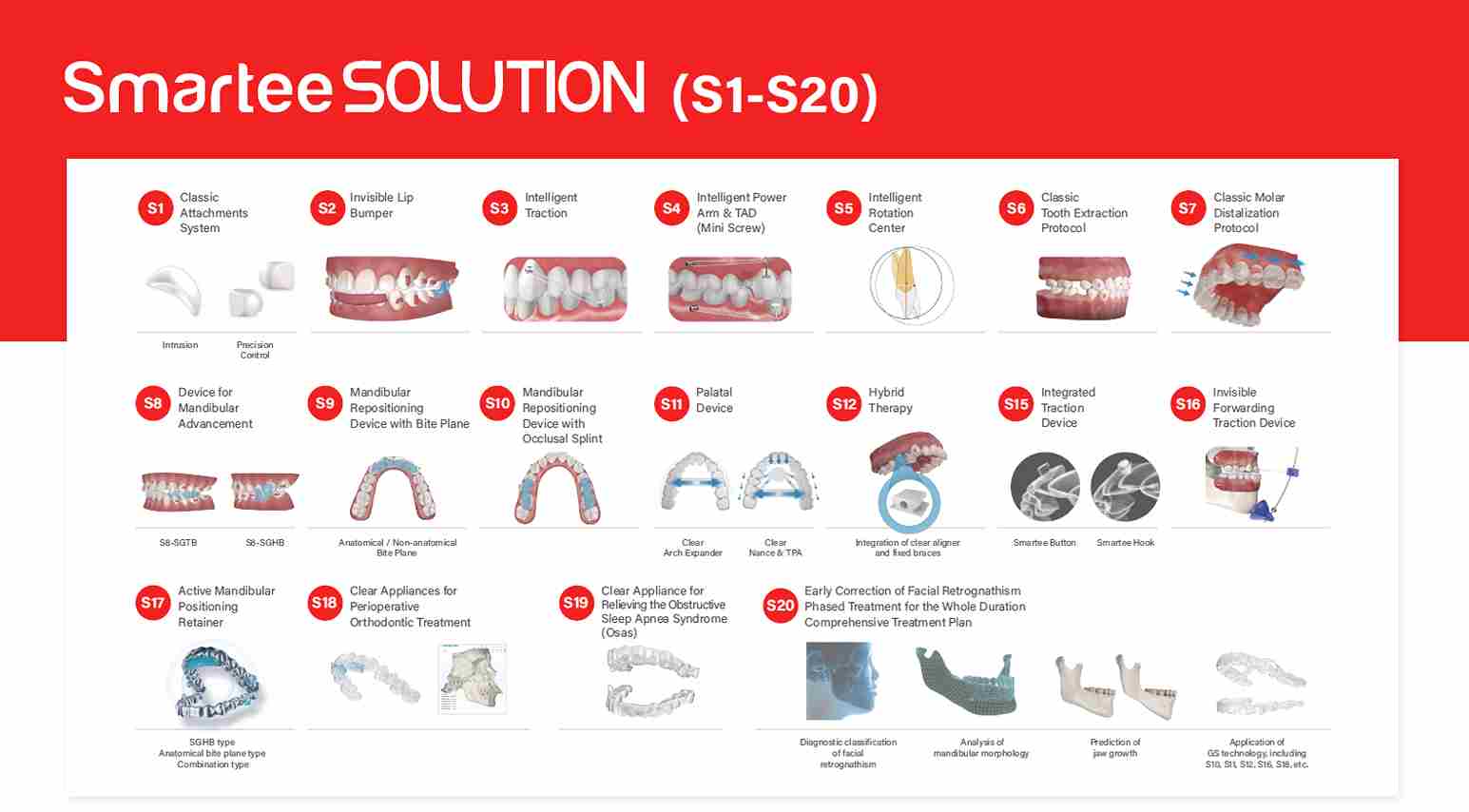 smartee-solution