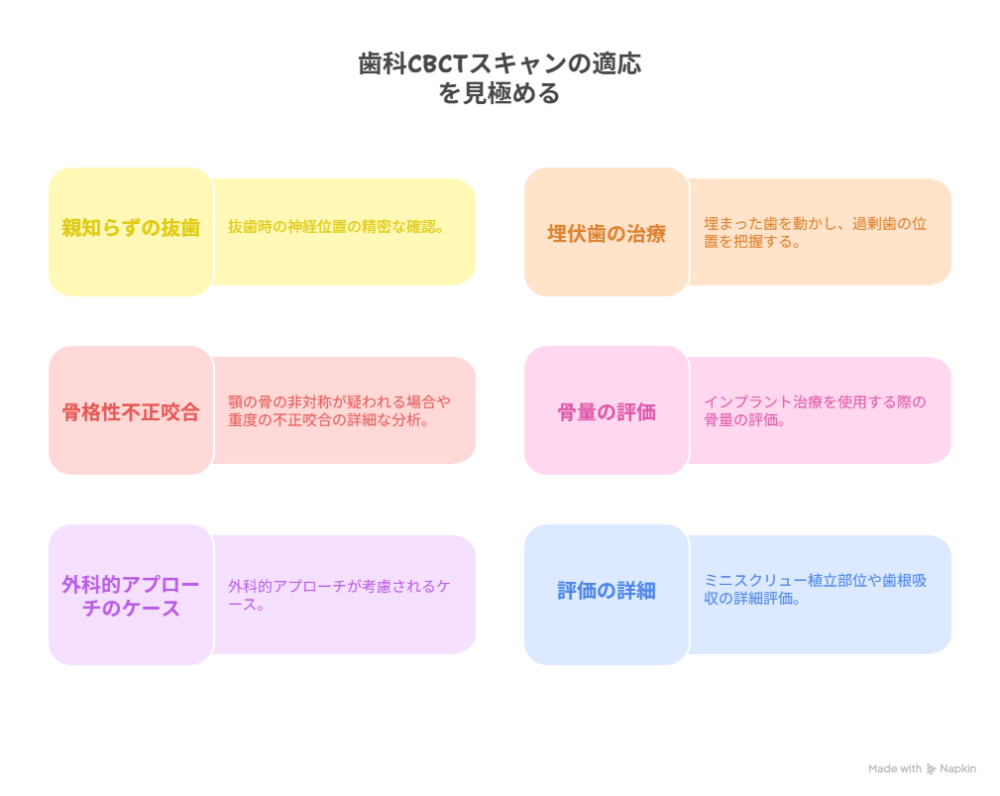 CBCTの要否